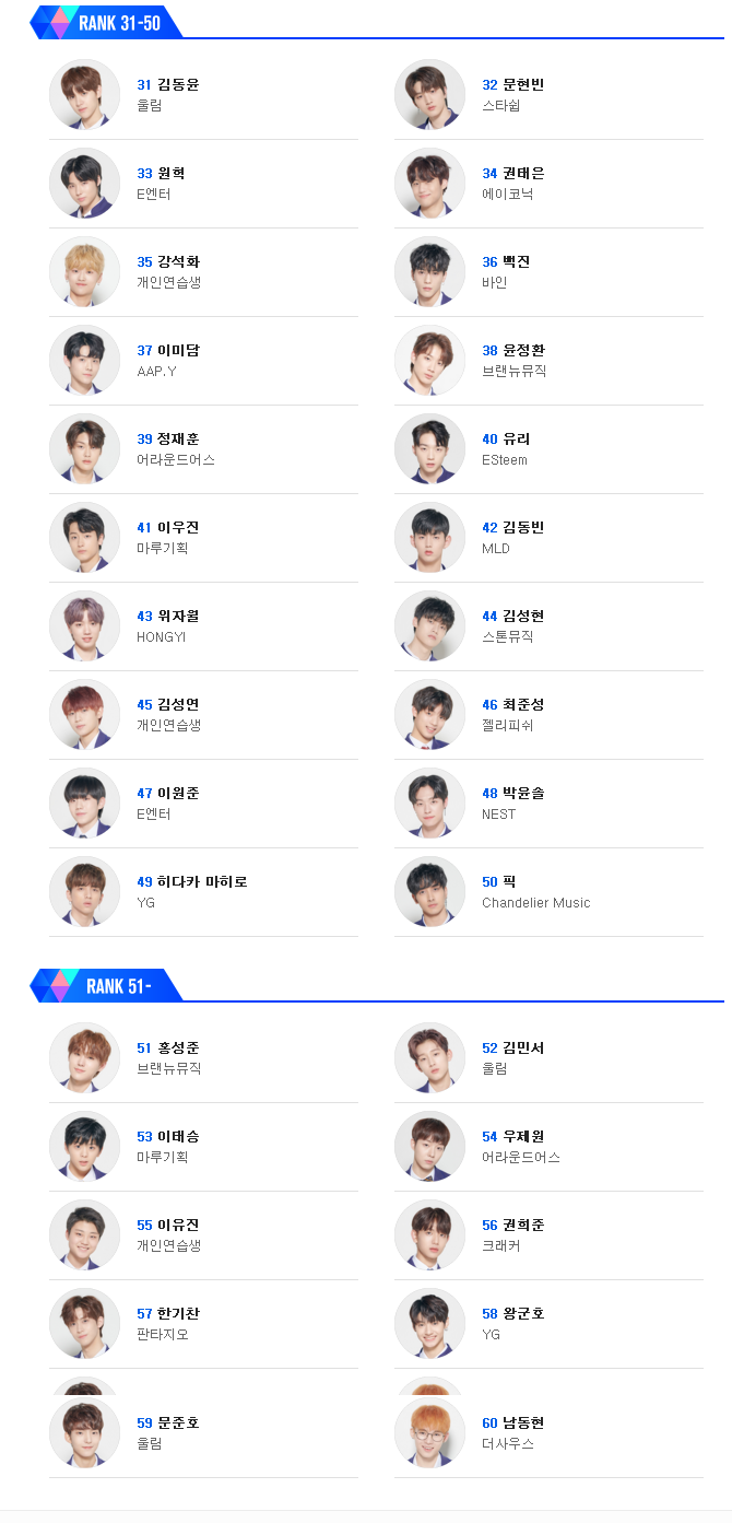  [충격][프로듀스X101] 충격의 X부활전 !