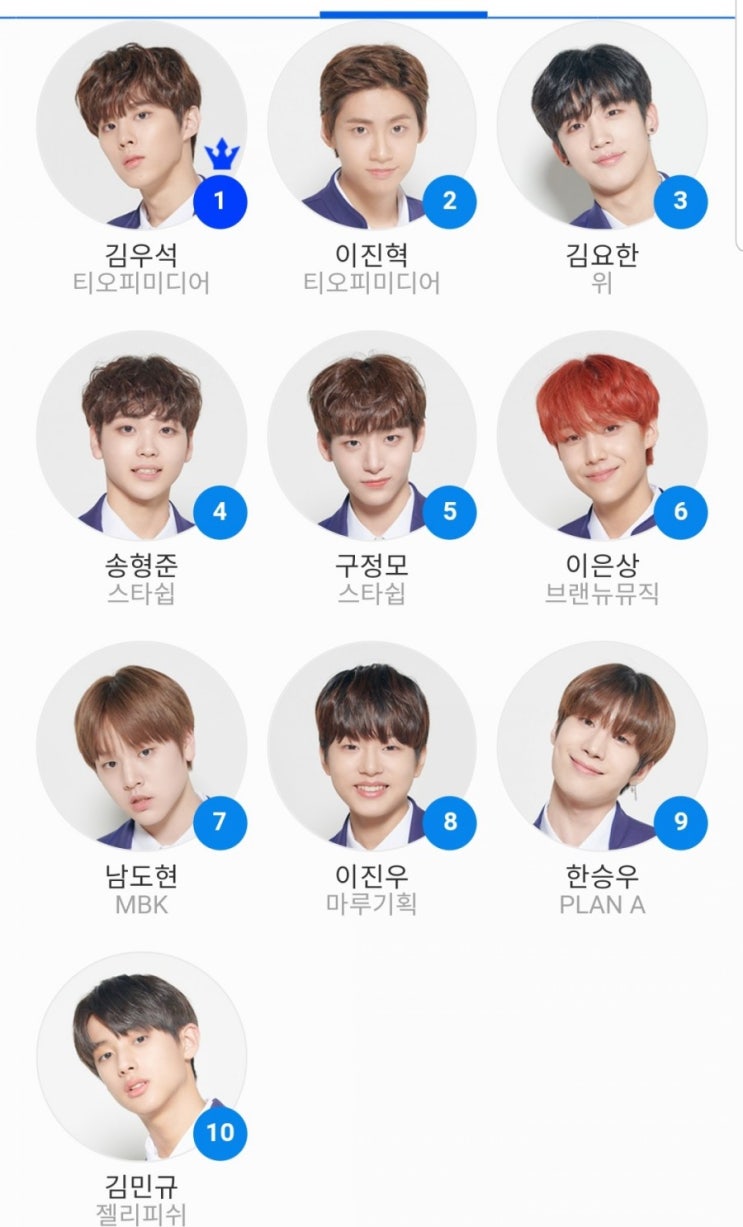  프로듀스x101 8주차 순위공개 1위~60위 순위 8회 순위