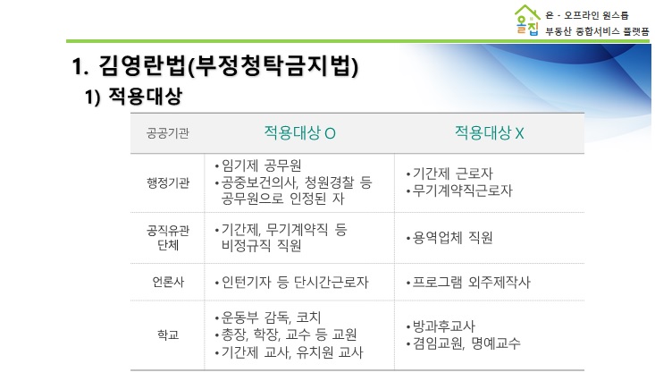  "김영란법(부정청탁금지) , 윤리경영, 직장내 성희롱 예방 교육"[2019년06월 사내세미나]