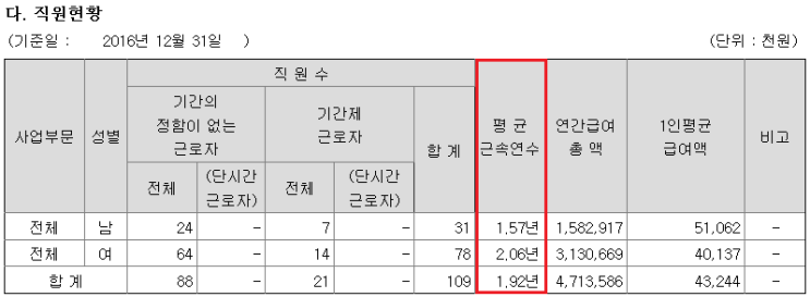  처음 에코마케팅에 투자시에 걸렸던 점은...