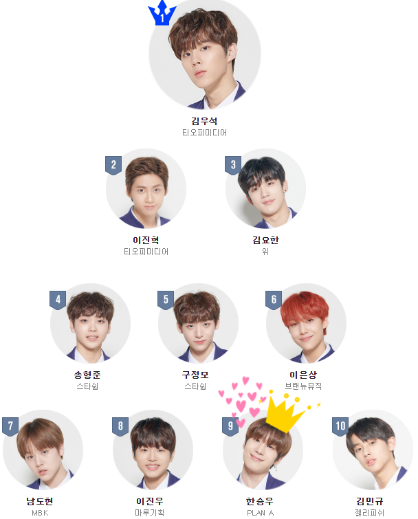  [프로듀스x101] 나의 원픽 한승우 순위상승! 프로듀스 x101 순위