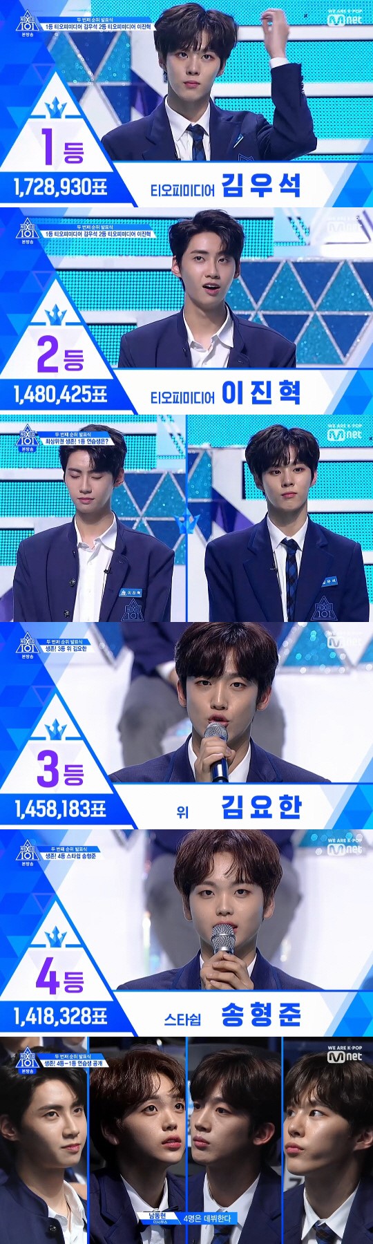 [종합] '프듀X101' 김우석·이진혁, 나란히 1·2등…김요한·김민규 순위 하락 