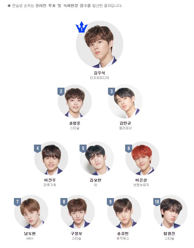  프듀X101 6주차 순위