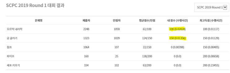 scpc 1차예선
