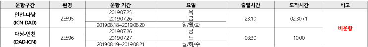  [이스타항공] '[국제선] 인천-다낭(ICN-DAD) 비운항 안내 (2019.07.25~2019.07.26, 2019.08.18~2019.08.20)' 공지