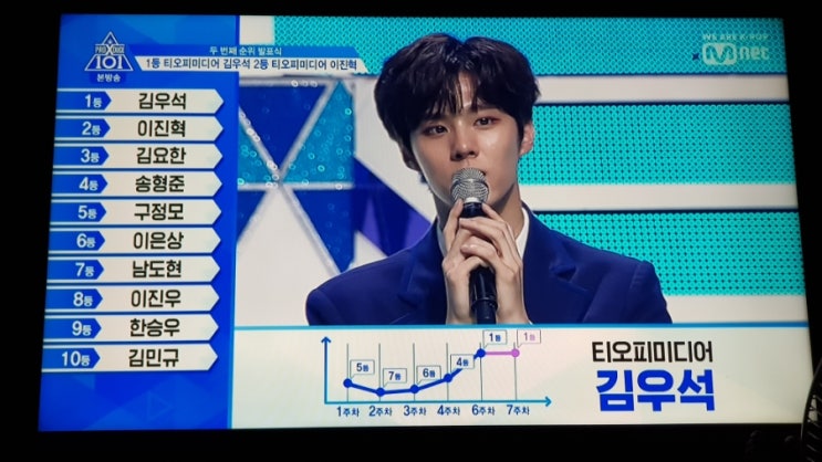  프로듀스 x 101 2차 순위발표식(스포) 티오피미디어 싹슬이 1등  김우석.2등 이진혁