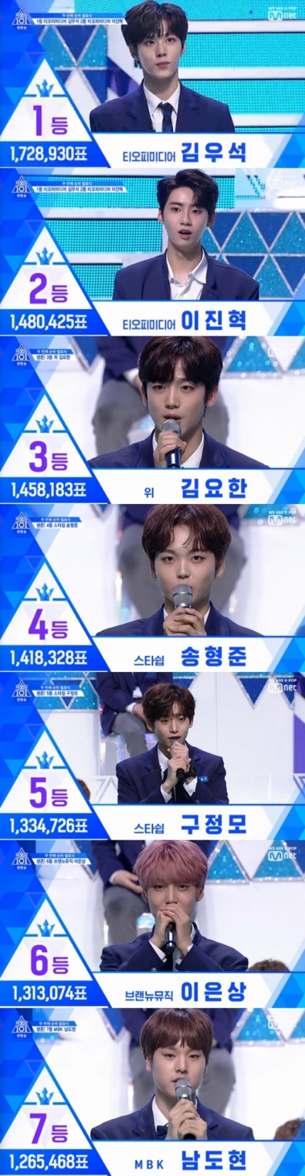 프로듀스 x101 순위? 프로듀스 x101 순위?