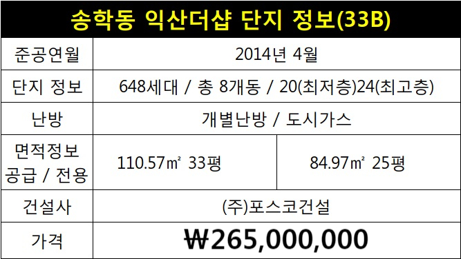  [익산송학동아파트매매]송학동 익산더샵 포스코더샵 108동 7층 33평 매매 소개해 드립니다