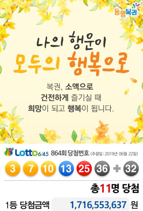  '864회 로또' 1등 당첨자 11명 각 17억1655만원씩,대박 명당자리는?