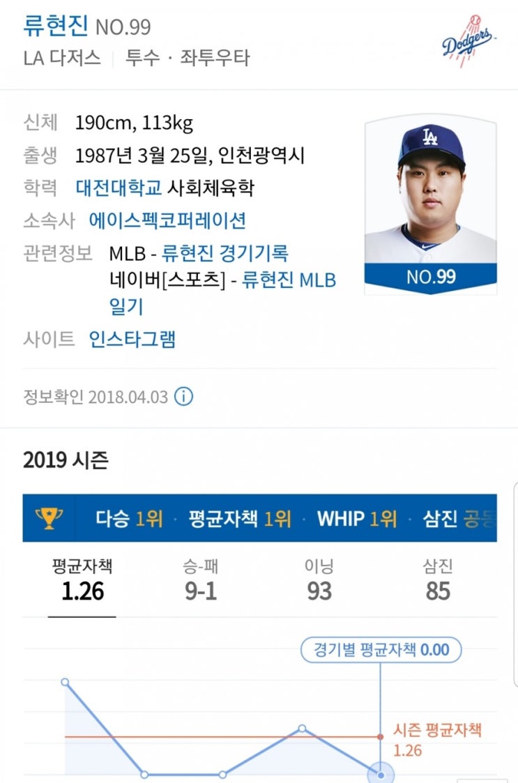  <류현진방어율> 9승1패 1.26ㄷㄷ