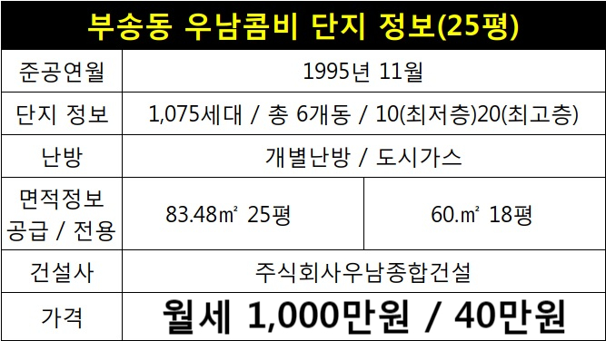  [익산부송동아파트월세]부송동 우남콤비 102동 15층 25평 월세 소개해 드릴게요^^
