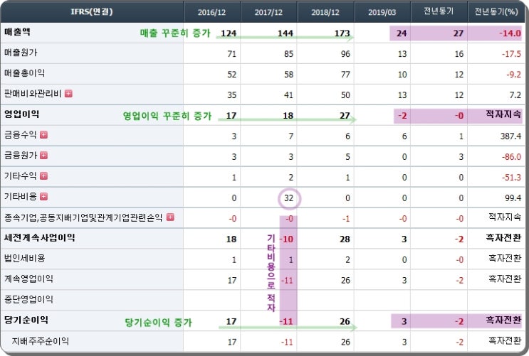  로보로보 - 로봇 관련주