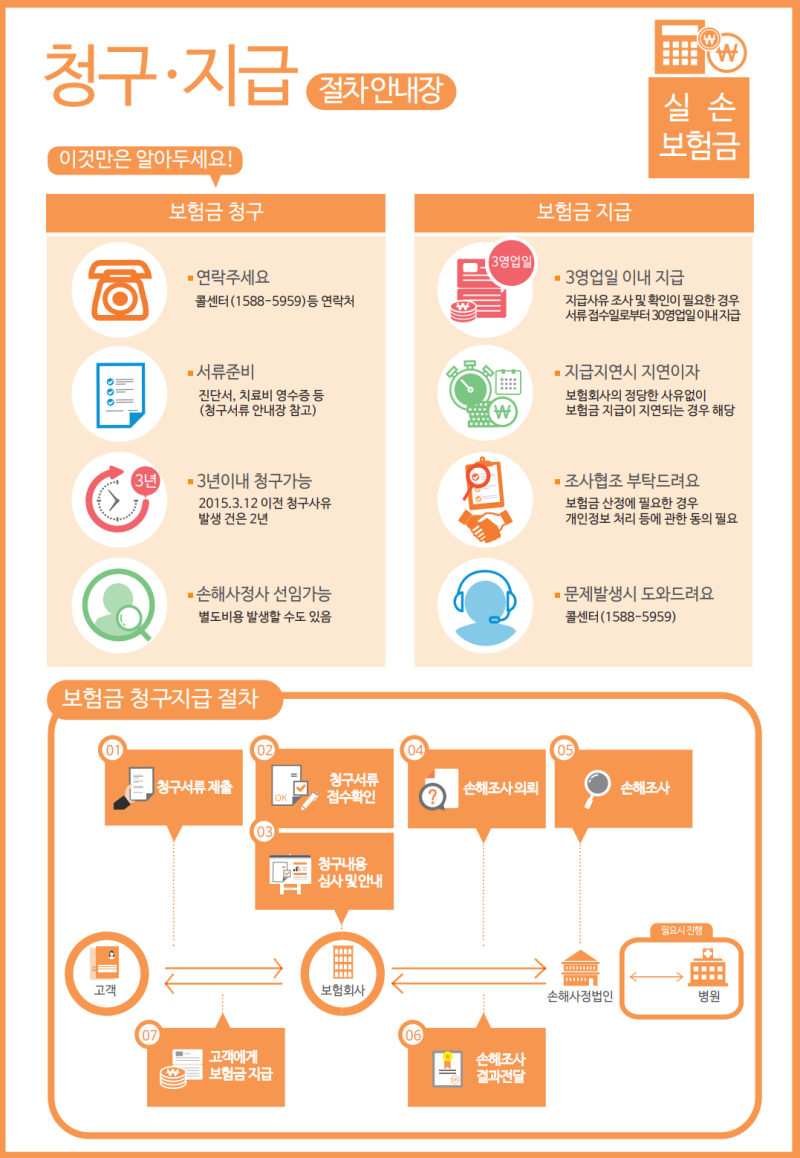MG 새마을금고 보험청구 방법 8