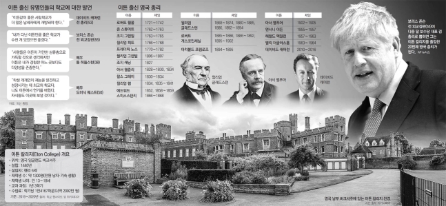  이튼 칼리지는 어떻게 영국 엘리트의 산실이 됐을까 (동아. 20190622)