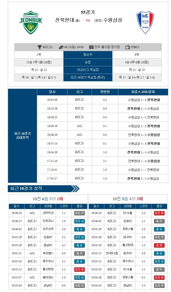  2019년 6월 23일 오후 1시 29분에 저장한 글입니다.
