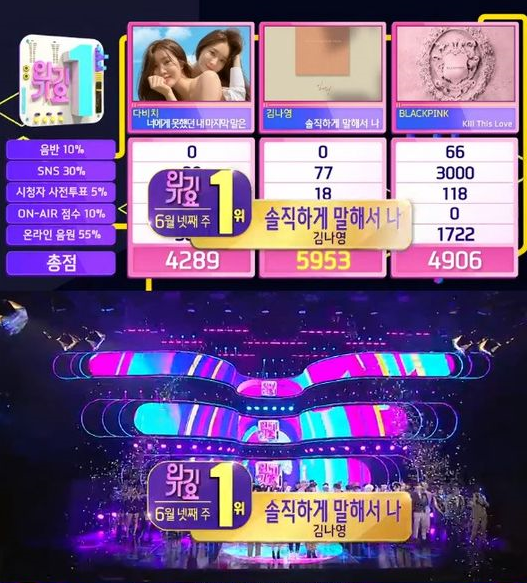 '인기가요' 김나영, 출연 없이 1위..레드벨벳·레오·SF9 컴백 