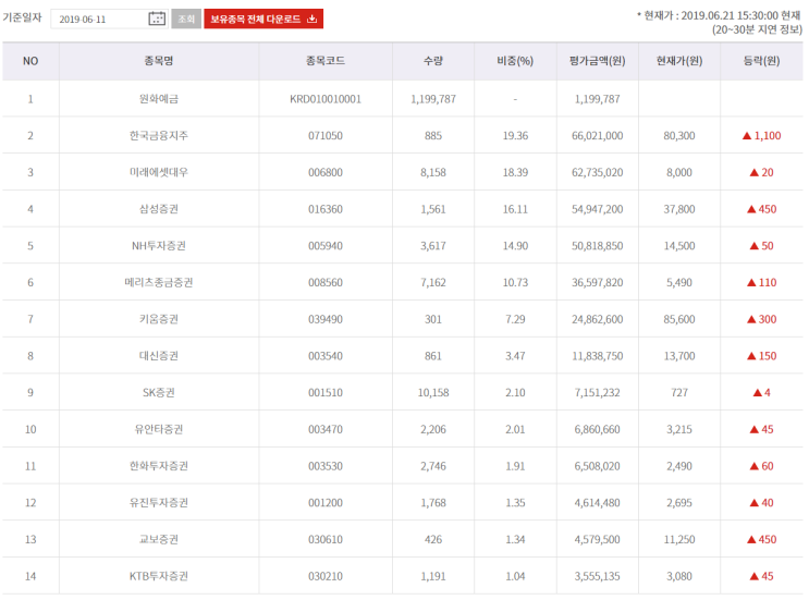  ETF 투자의 장점과 알아야 할 팁 몇 가지