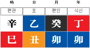  정찬성 사주 (UFC 이종격투기 선수)