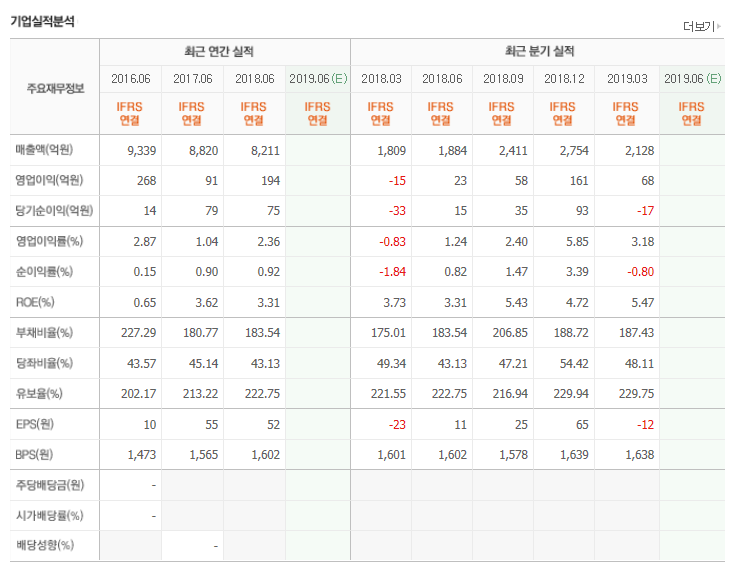  우리동네 상장기업(1) 신성통상