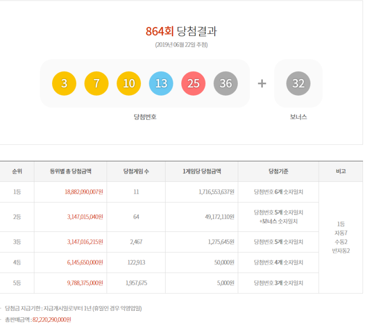  [로또당첨번호] 864회 로또 추첨결과