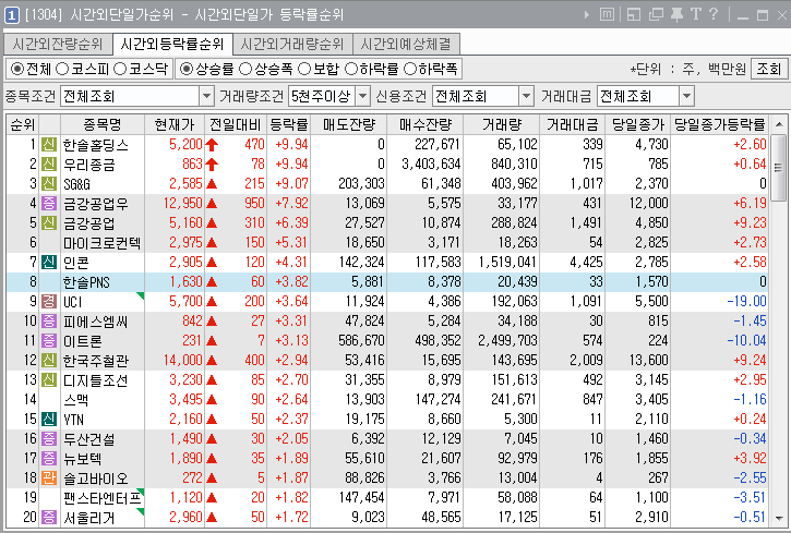  2019년 6월 24일.  전일 시간외 특징주.