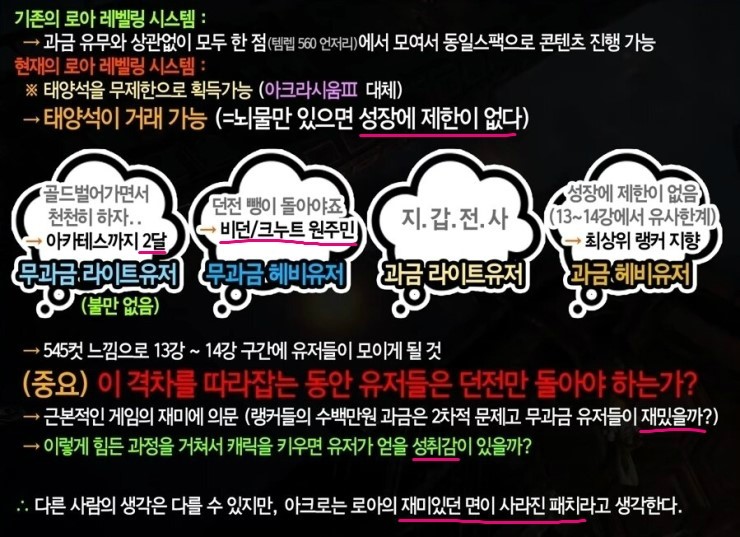  로스트아크(로아) 욘 업데이트 유저반응