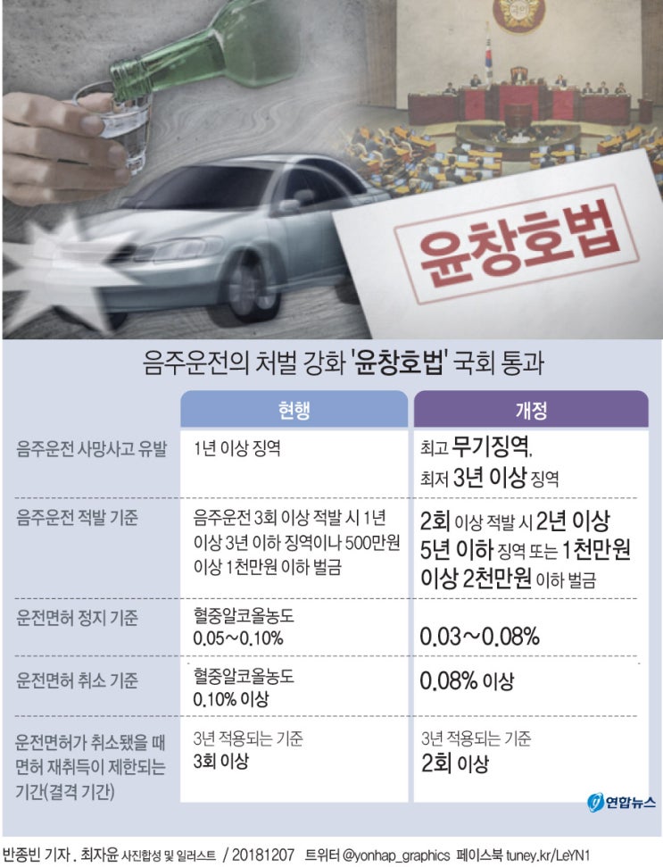  [ 방구석 취재일기 ] 6월 21~23일 / 빙글빙글 제자리 멤도는 한국