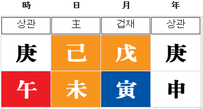  장윤정 사주 