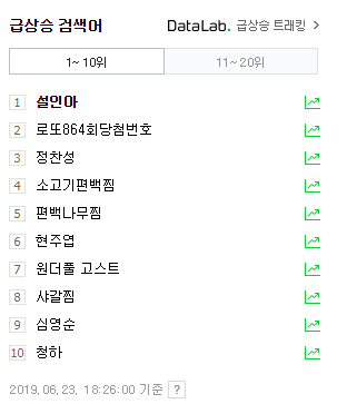  실시간 급상승 검색어
