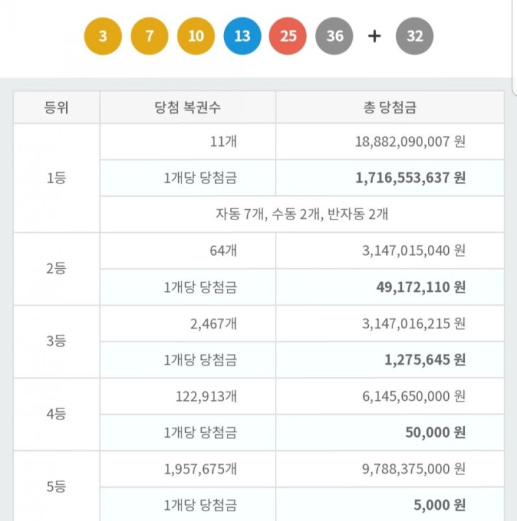  로또864회당첨번호 이런 경우도 있네요.