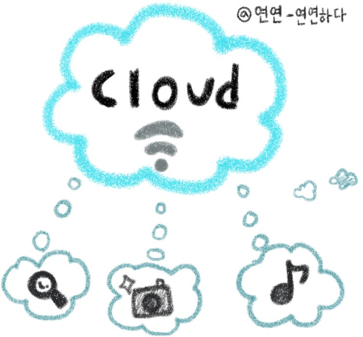 클라우드(Cloud)에 대해 쉽게 알아보자!