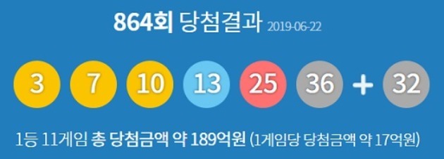  로또864회당첨번호, 1등 당첨자 후기 "반지하 집 탈출+여친과 결혼할 것"