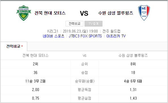 강프로의6월23일 전북현대모터스vs수원삼성 / K리그/뤼얼분석!//픽미픽미 드루와~