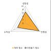 [fnRASSI]광동제약, 6.39% 오르며 거래량 증가