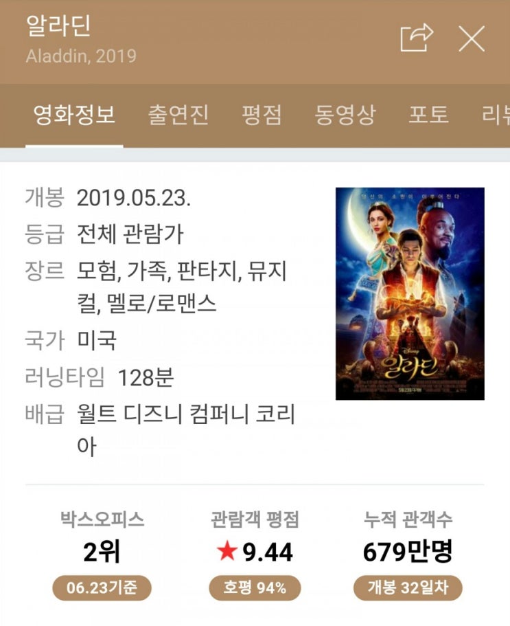  알라딘: 지니가 흥행의 마법을 부렸나보다!