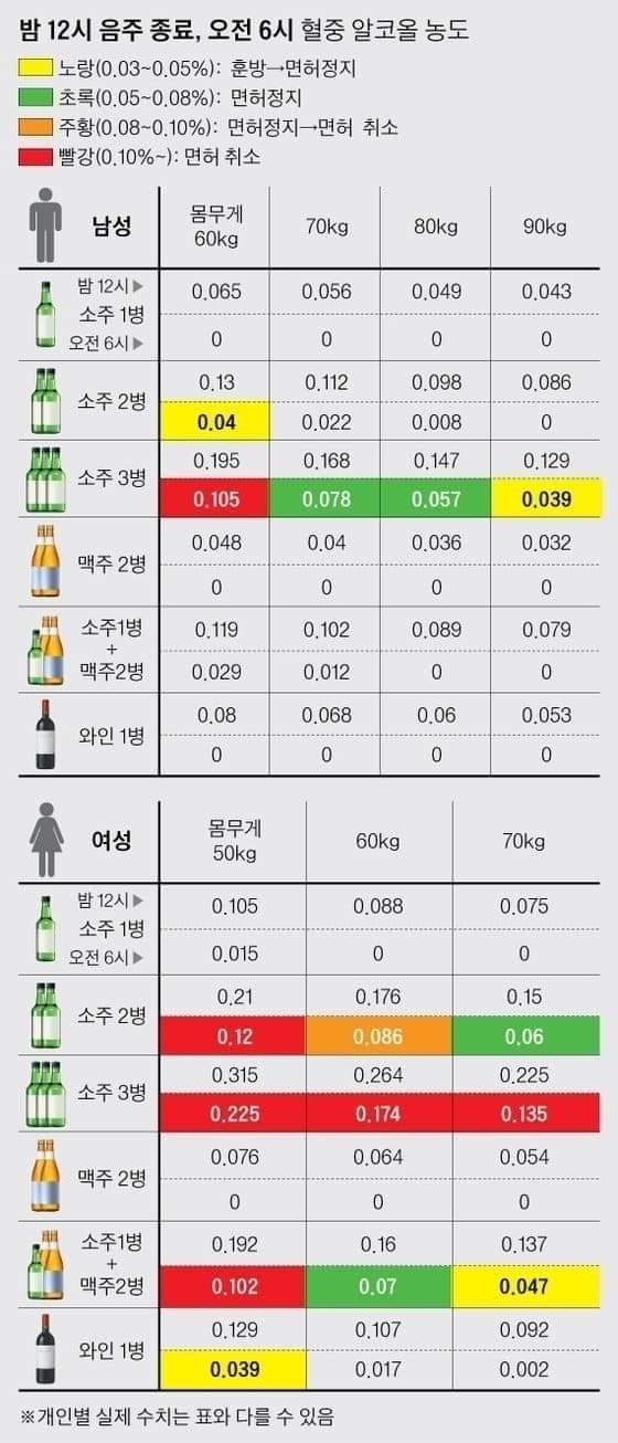  출근 시간 음주단속!