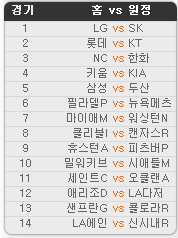 2019.06.25 13회차 프로토(Proto) 야구 승1패 참고자료 2019.06.25 13회차 프로토(Proto) 야구 승1패 참고자료