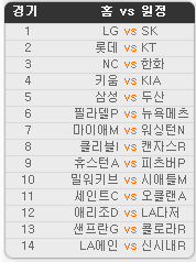 2019.06.25 13회차 프로토(Proto) 야구 승1패 참고자료