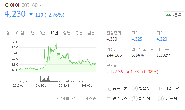  YG와 엮이는 싸이