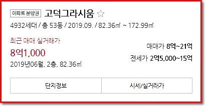  고덕 그라시움 집중분석