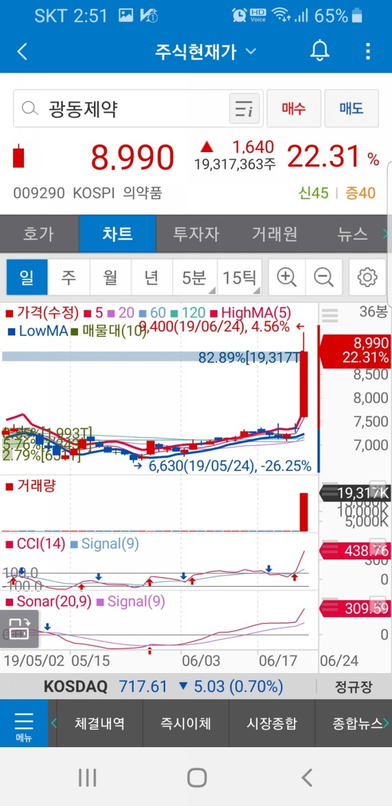 광동제약 (009290) 주가 : 네이버 블로그