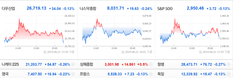  마이너스가 커질시 투자관심주> 민앤지, 한미약품, NAVER, 파트론, 드림텍, 에스에이엠티, 제일기획. 야간선물 코스피지수 0.02% 하락 금일 코스피시장은 하락 출발 예상