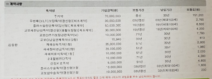  교보 미리미리CI보험 해지할까요?