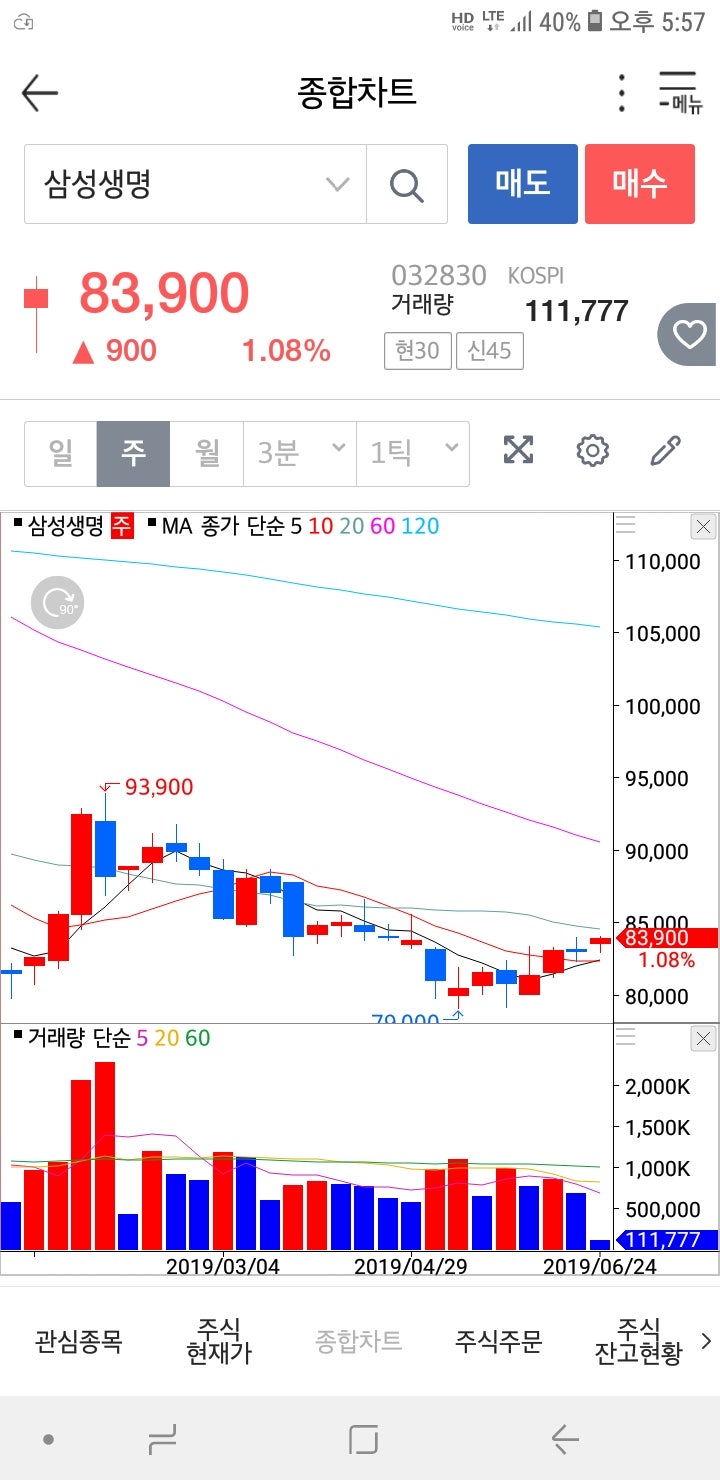 삼성생명 주가 : 네이버 블로그