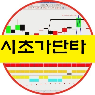  [시초가매매 단타 급등주 조건검색식]키움증권 영웅문 스캘핑 상한가 캐치자동매매
