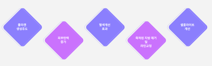  [강남역 리프팅] 유레카 피부과 엑실리스 리프팅 레이저
