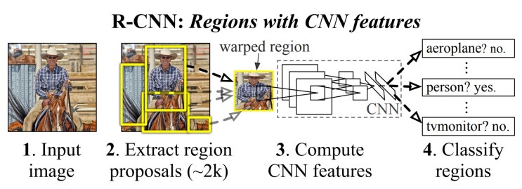  무이메이커스_딥러닝을 활용한 객체 인식 프로젝트 (Object Detection) (2/2)