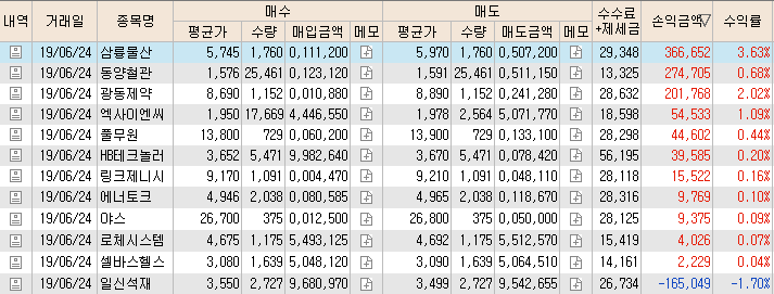  6/24 월요일부터 단타 딱딱 잘되네요