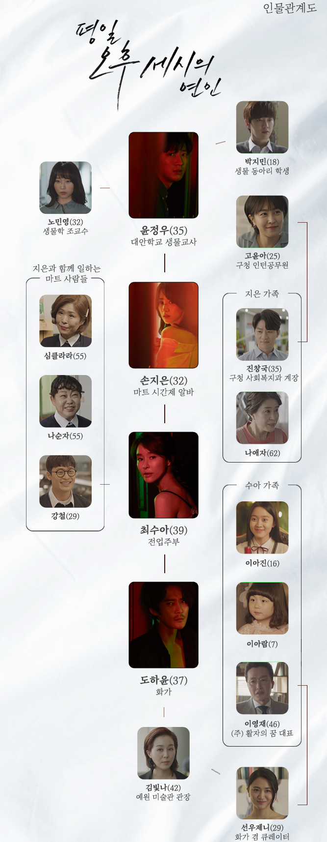  [한드] 채널A 금토 드라마 <평일 오후 세시의 연인> 일드 원작. 박하선, 예지원, 이상엽, 조동혁 주연!