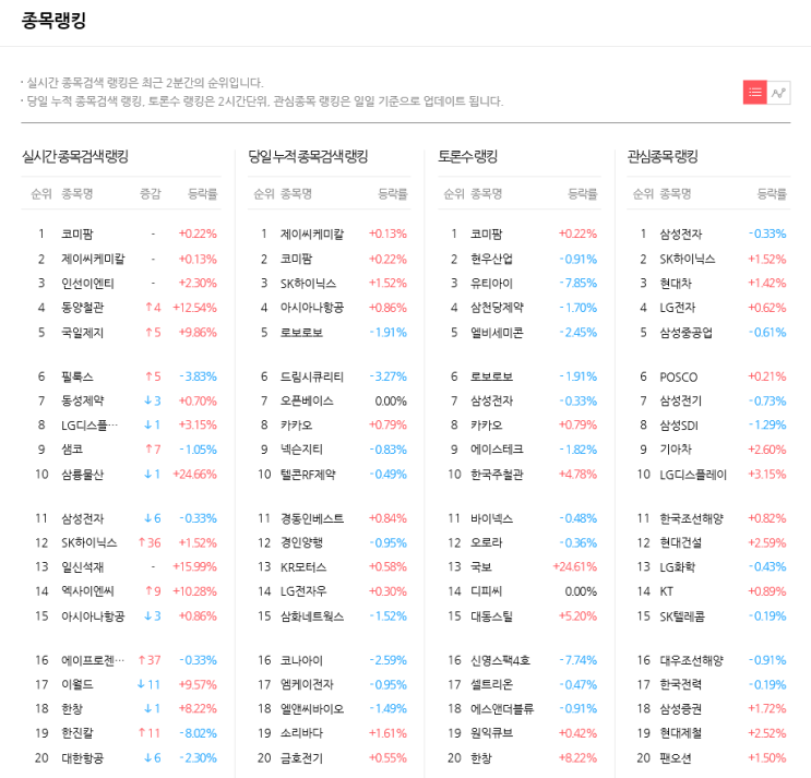  2019-06-24 투자자들이 주목하는 핫종목